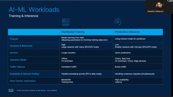 /content/dam/assets/swa/img/600x338-2/ai-ml-networking-600x338.jpg