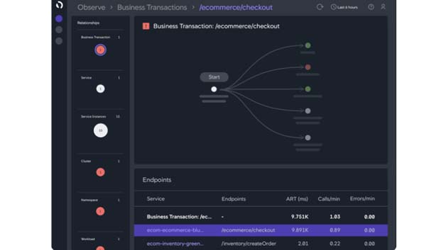 Cisco Cloud Observability