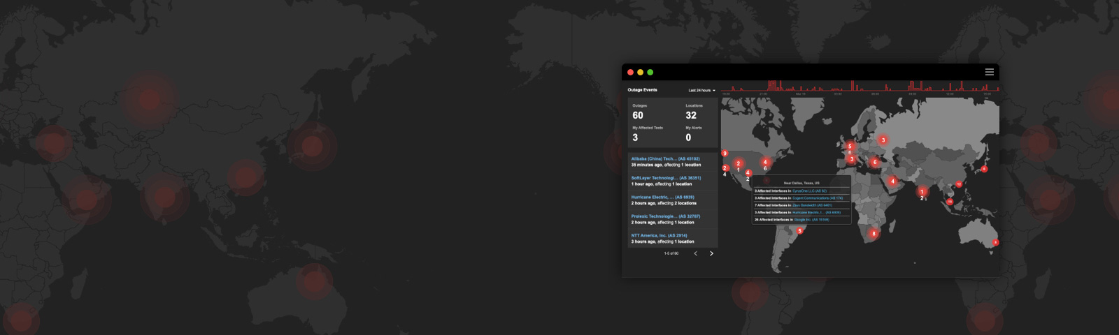 Cisco ThousandEyes Internet Insights