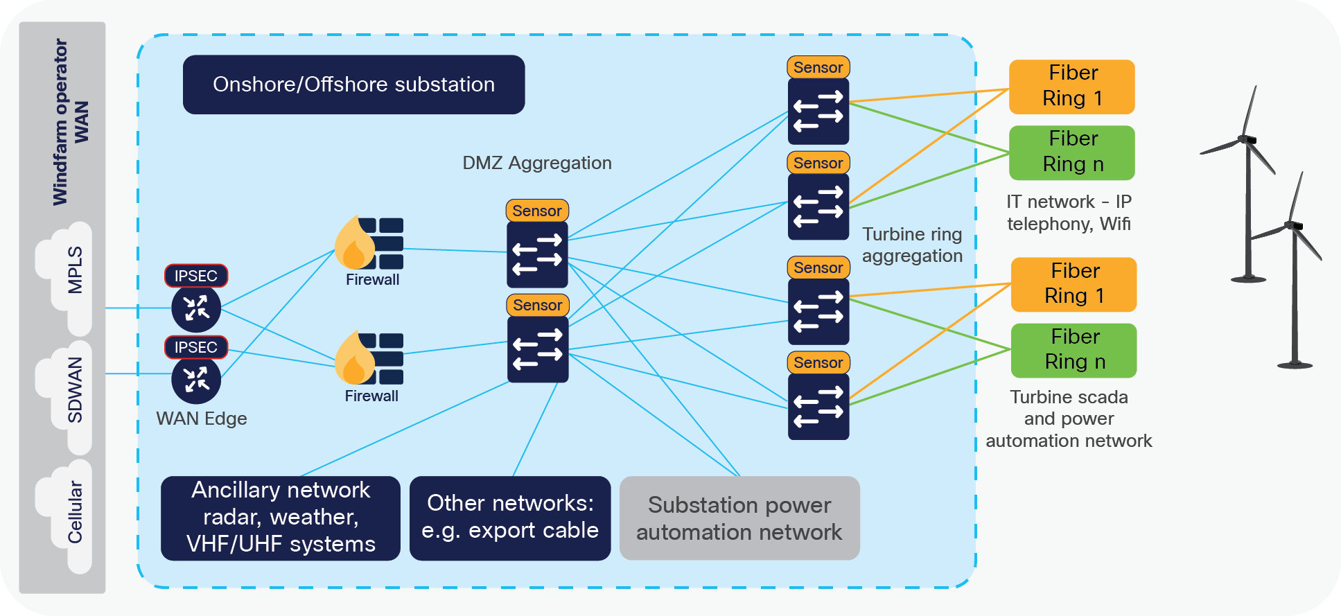 Related image, diagram or screenshot