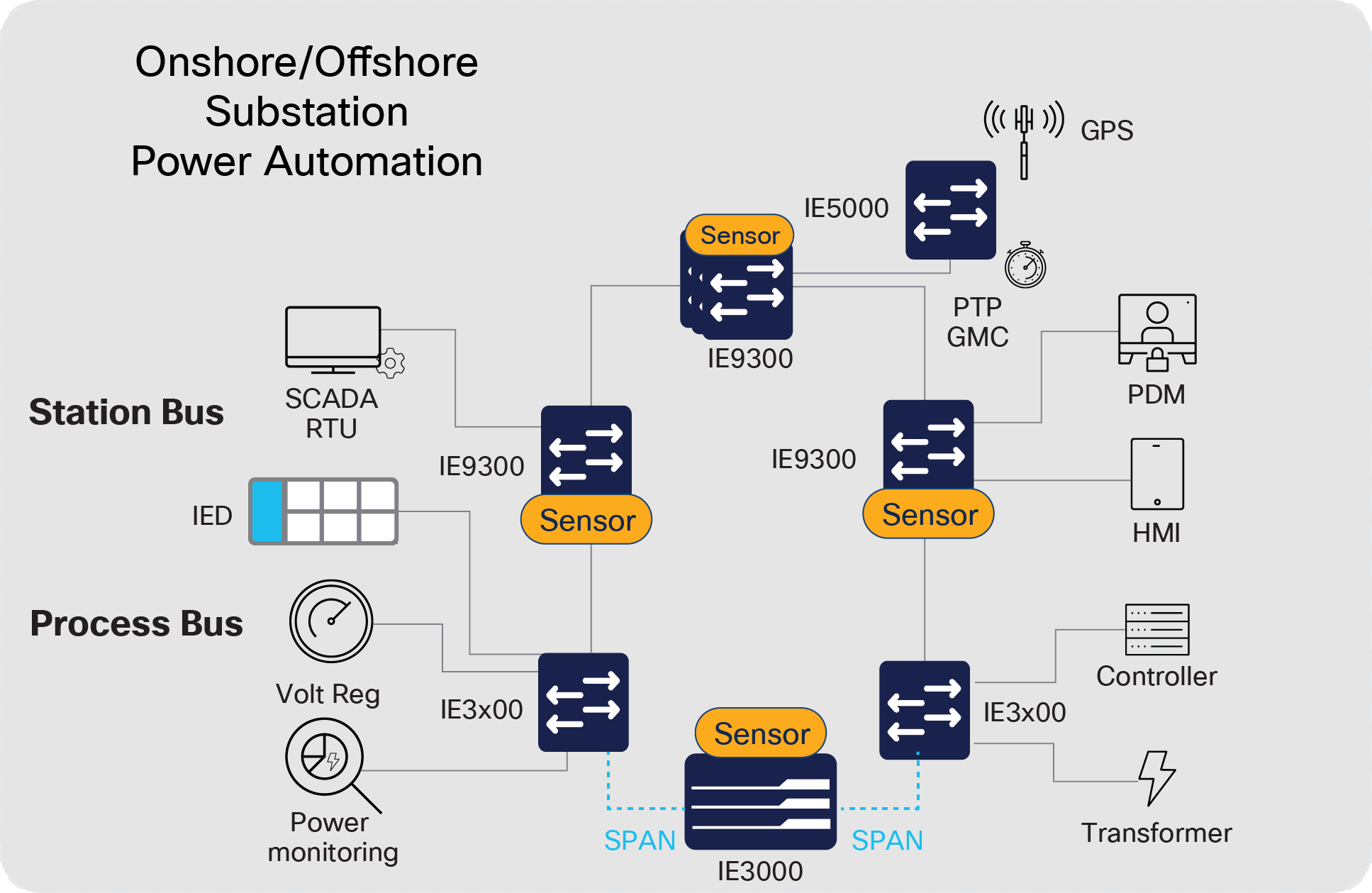 Related image, diagram or screenshot