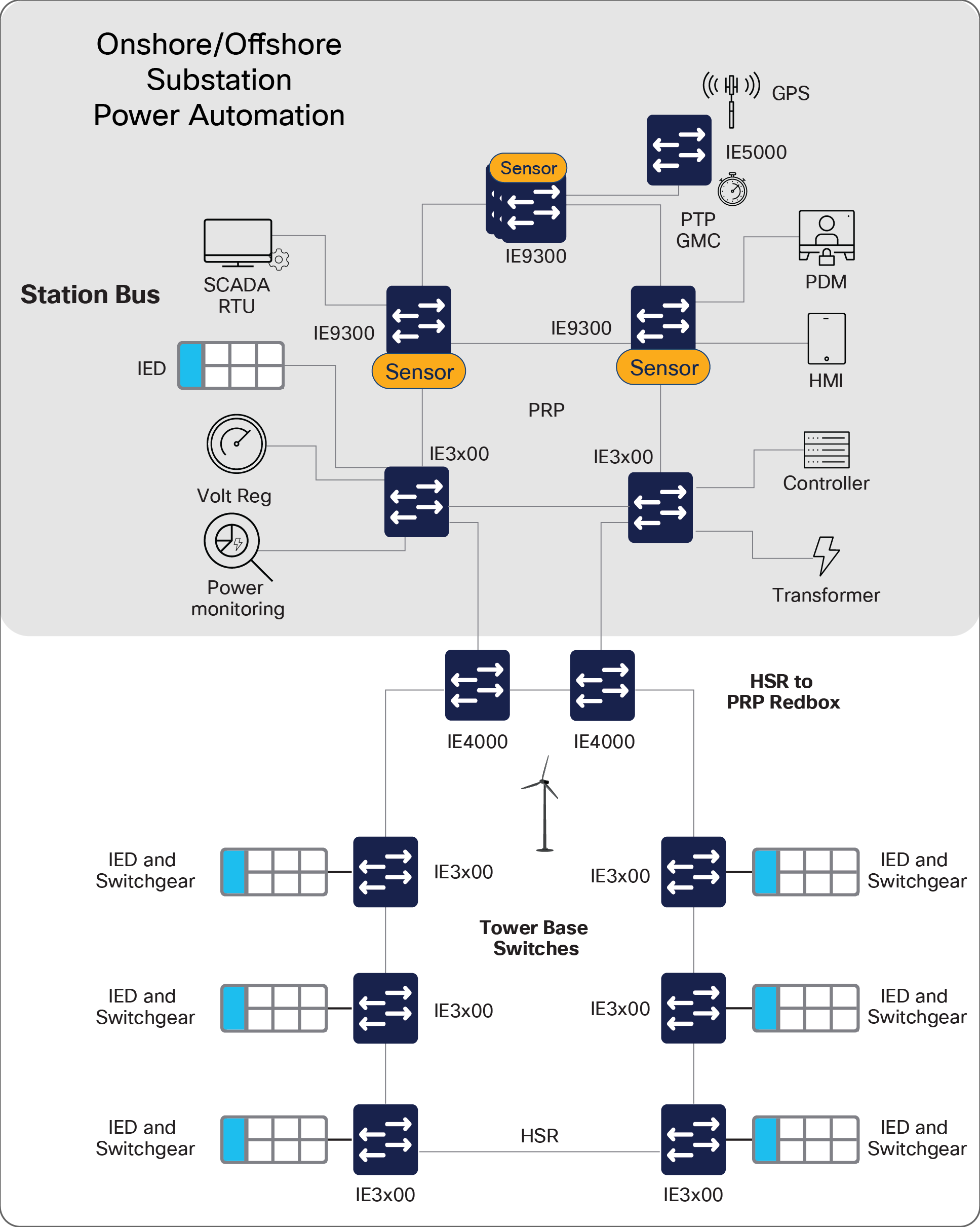 Related image, diagram or screenshot