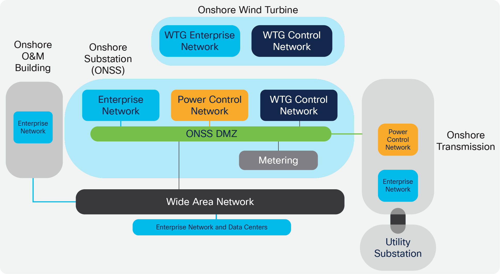 Related image, diagram or screenshot