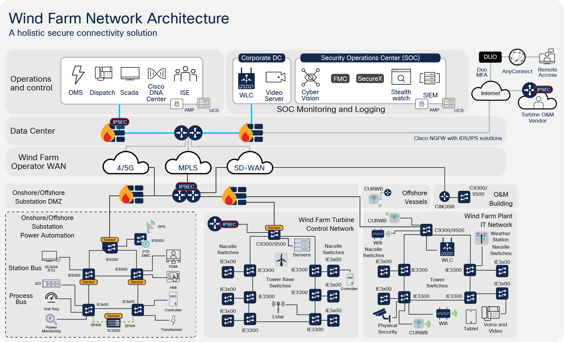 Related image, diagram or screenshot