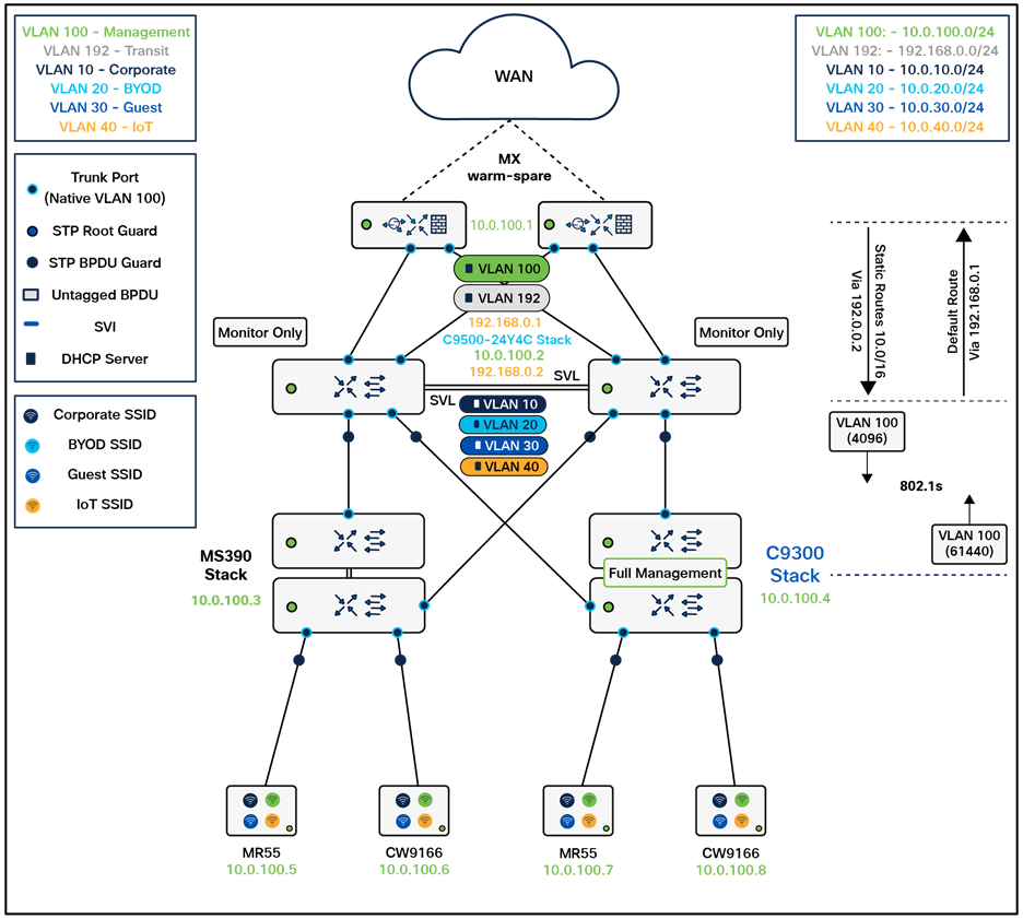 A screenshot of a computerDescription automatically generated