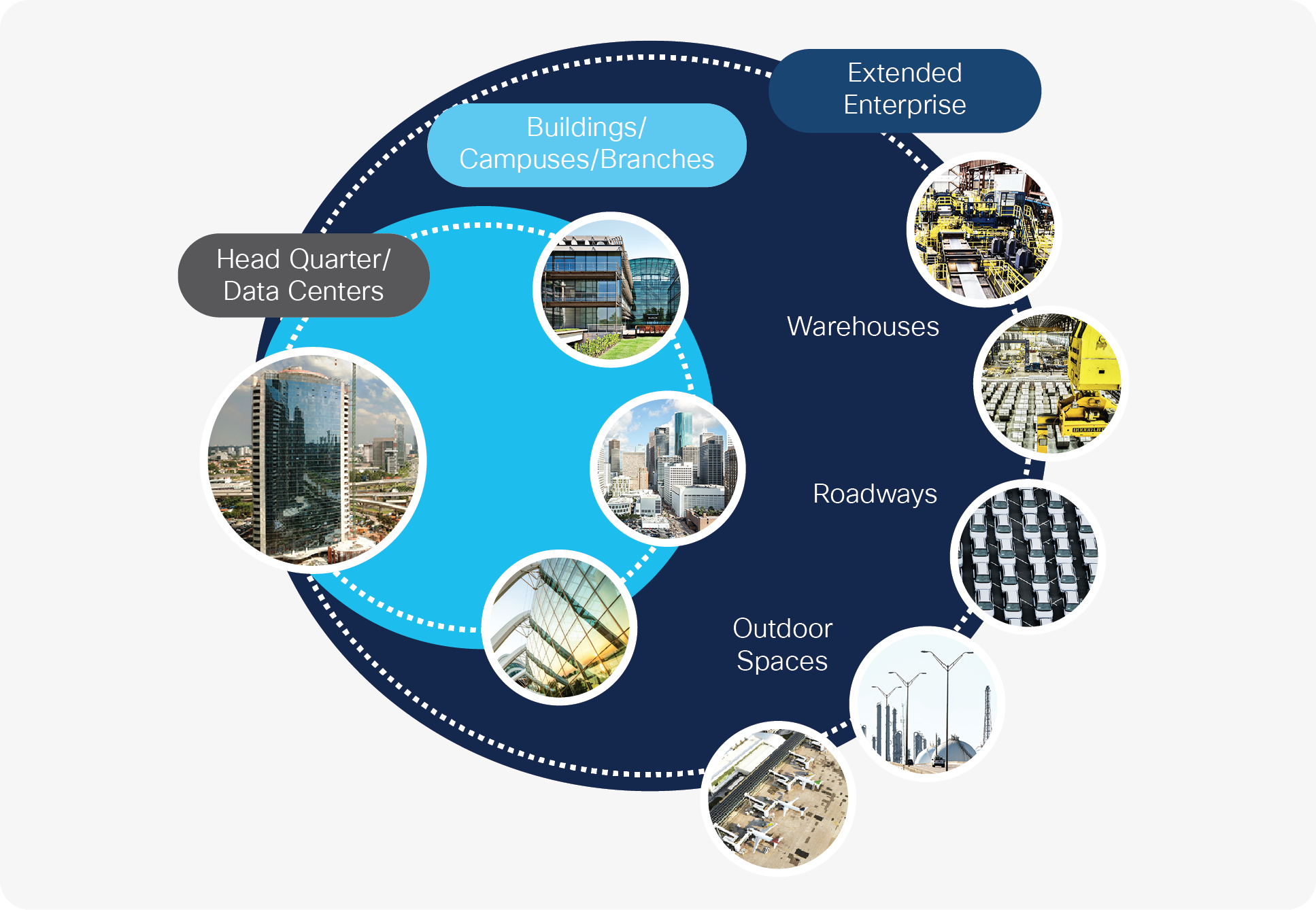 Extending the enterprise with intent-based networking