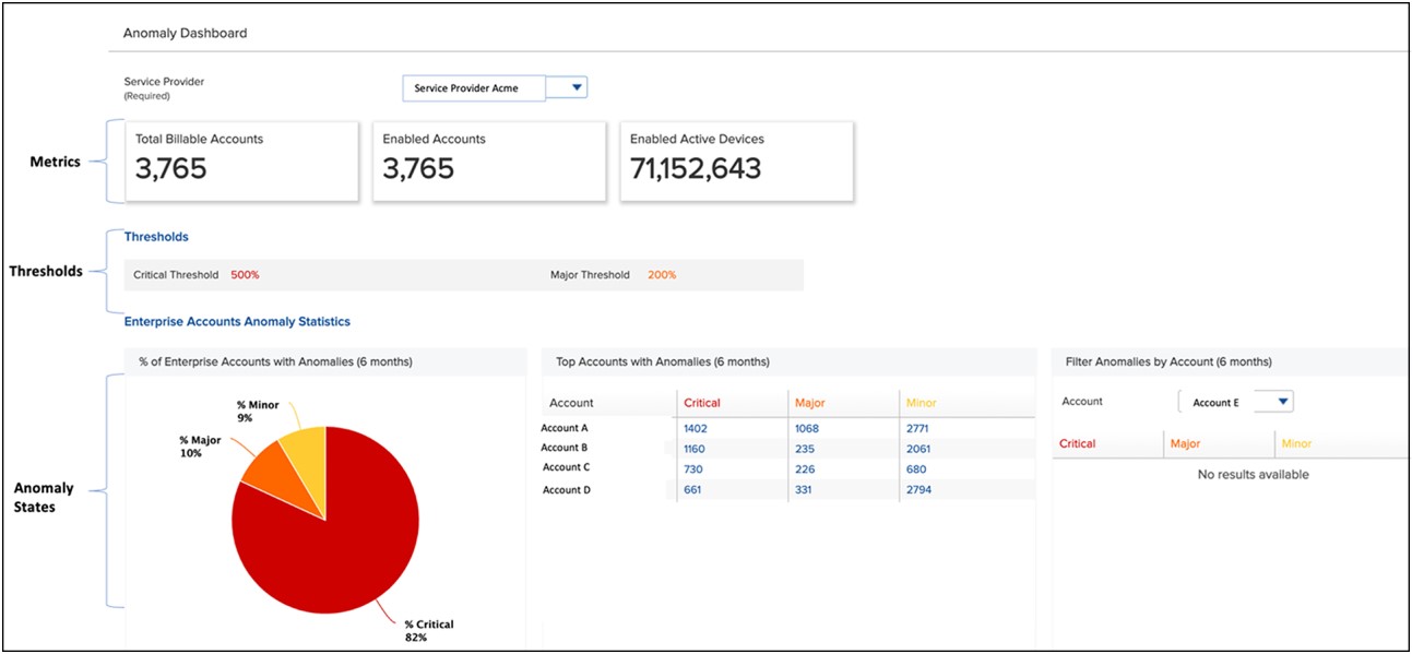 Cisco’s new proactive IoT solution, Anomaly Detection, is a game-changer in the world of data analytics that will empower our service providers and their customers to harness the true potential of their data like never before