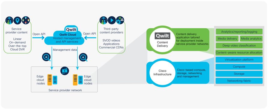 Qwilt’s Open Cache software and cloud services