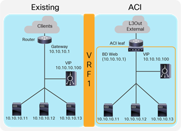 One-arm (inline) load balancer with fabric as gateway