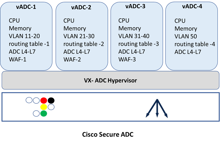 Related image, diagram or screenshot