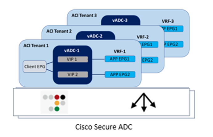 Related image, diagram or screenshot