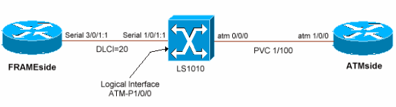 lfi-topology.gif