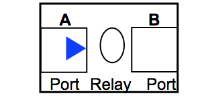 Frame forwarding