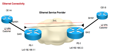 UP MEP topology