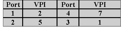 tunnel-switching-config-3.gif