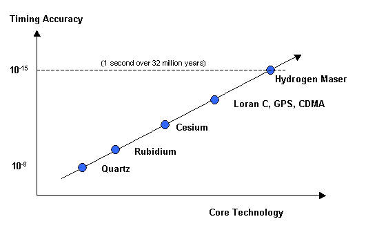 Comparative graph  more detail below