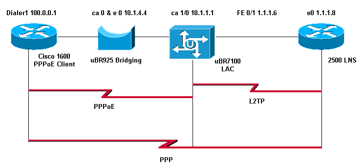 pppoe_ubr7200.gif