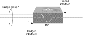 ubr7100_config_bridge_1.gif