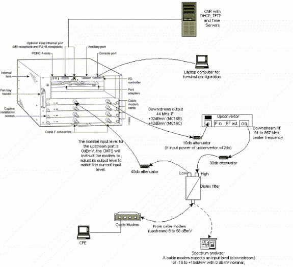 troubleshooting_cm_online.gif