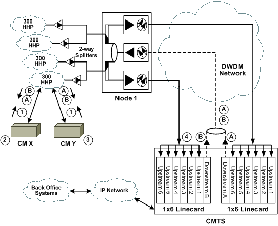 modem_provision5.gif