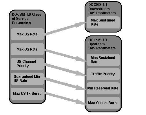 migrating_to_docsis11_22030_1a.gif