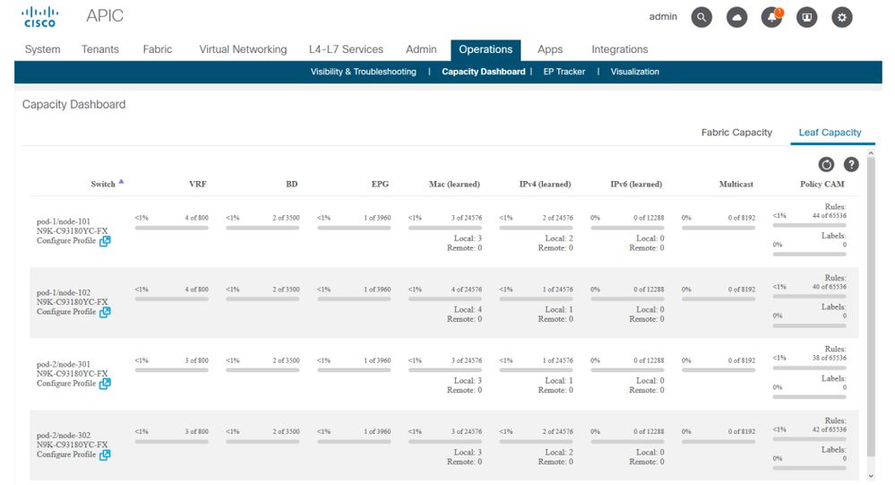 Capacity Dashboard