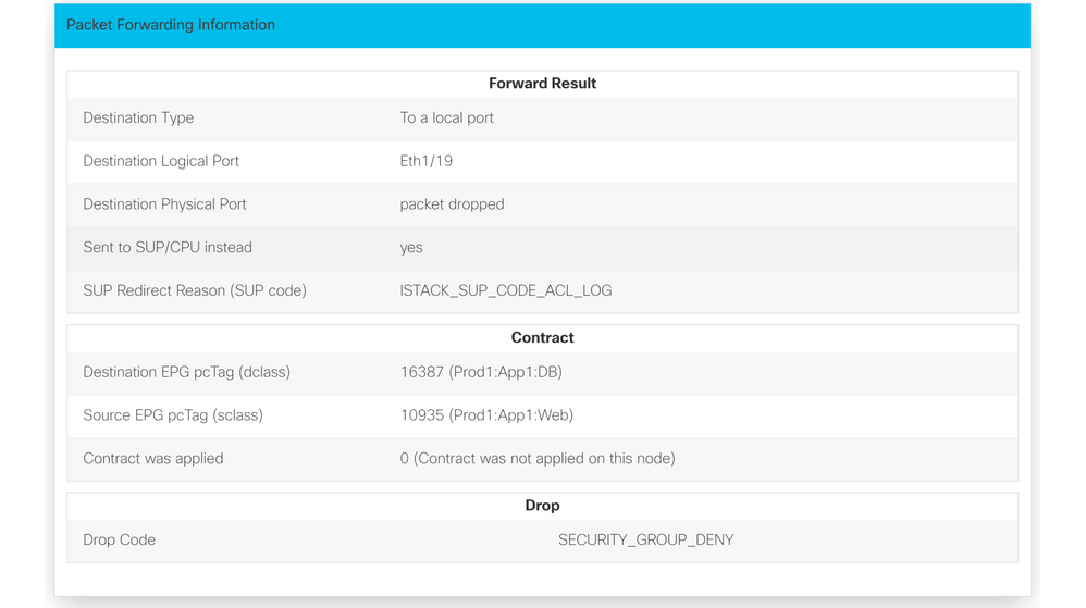 ELAM Assistant App Packet Forwarding Information