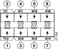 TTA Interface Matrix