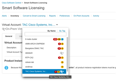 Casos de uso do Cisco Catalyst Center