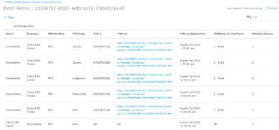 Automation Event (SWIM) Workflow Execution - Catalyst Center ITSM Status of Change Request Gets Updated