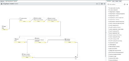 ServiceNow: Workflow Indicator