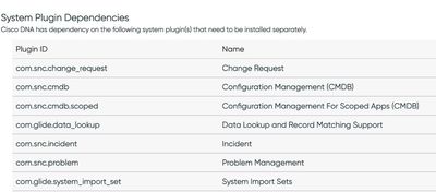 SNOW Instance Plugin Dependencies