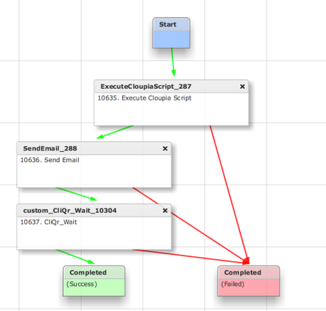 213482-add-ucsd-cloud-to-cloudcenter-04.png