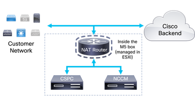 Diagrama do roteador NAT