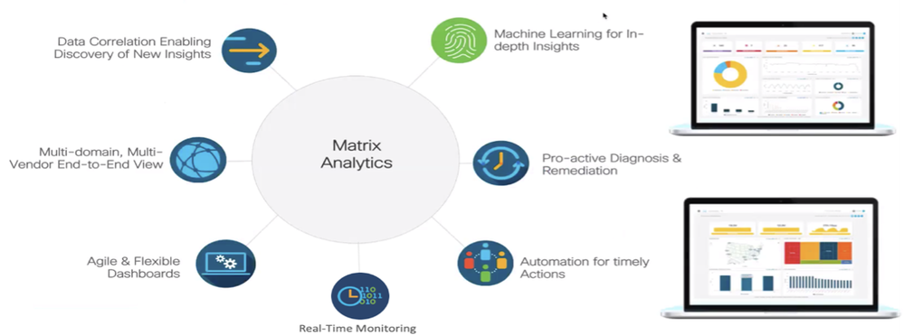 Estrutura do Matrix Analytics