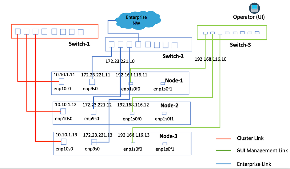 Recommended Connectivity Configuration to Ensure Cluster Stability