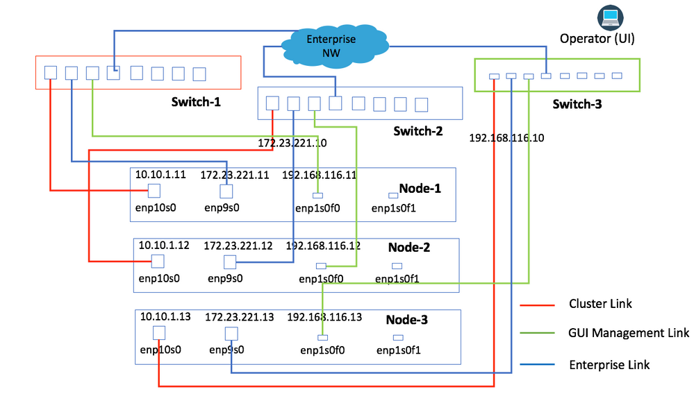 Enhanced Connectivity Configuration with Individual Node-Link Mapping