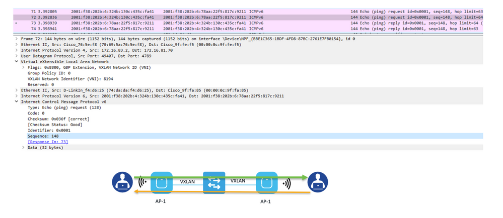 Packet Capture for IPv6 ping between two wireless clients registered to the same AP