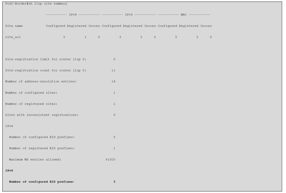 Commands to monitor the Control Plane for IPv6