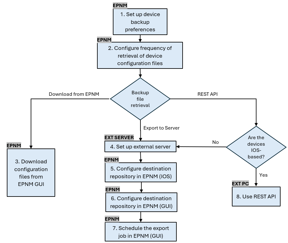 flow chart v13