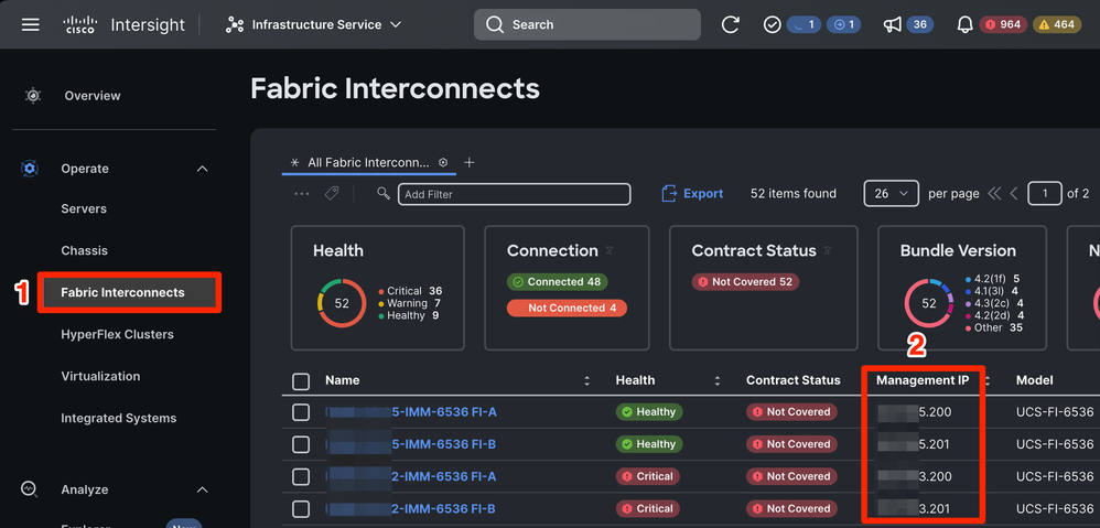 Location of Fabric Interconnects and Management IP addresses within IMM