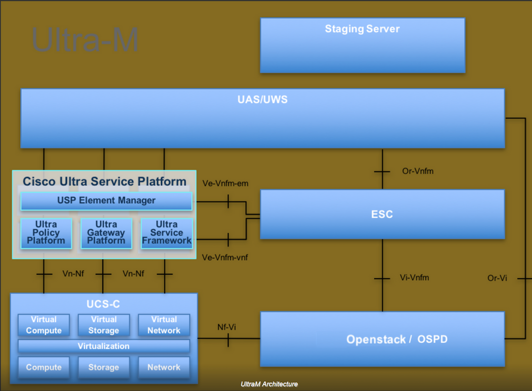 213662-replacement-of-controller-server-ucs-c24-00.png