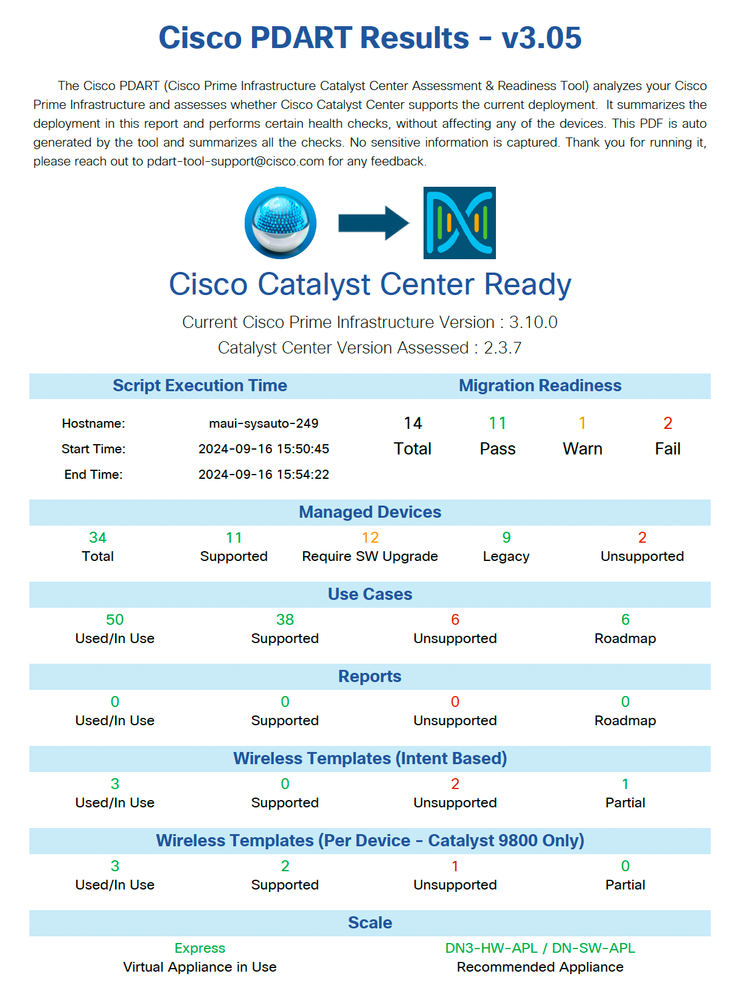 Cisco PDART Results