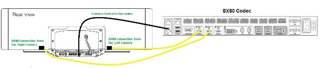 Speaker Track with SX80 Codec - Cable Diagram of Speaker Track Connected to an SX80 Codec