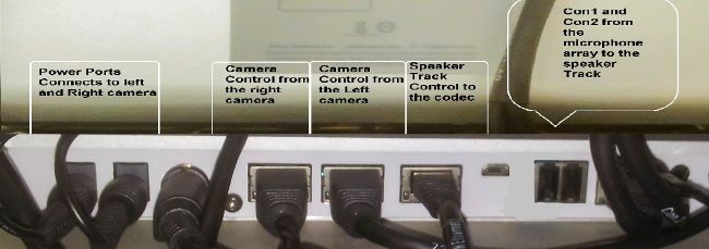 Speaker Track with SX80 Codec - Rear View of Precision 60 Camera