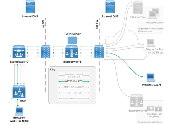 WebRTC