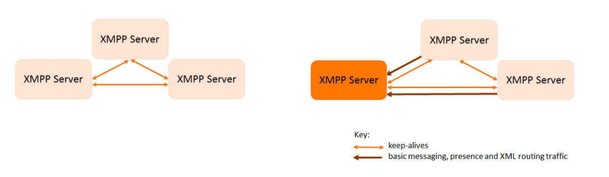 213479-configure-xmpp-resiliency-00.png