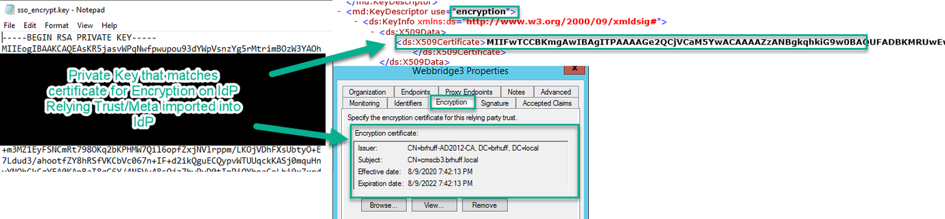 sso_encrypt config