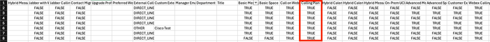 Exemplo de conteúdo do plano de chamada CSV da Cisco dos usuários