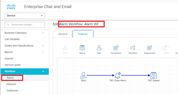 Edit Alarm Workflow - Alarm WF